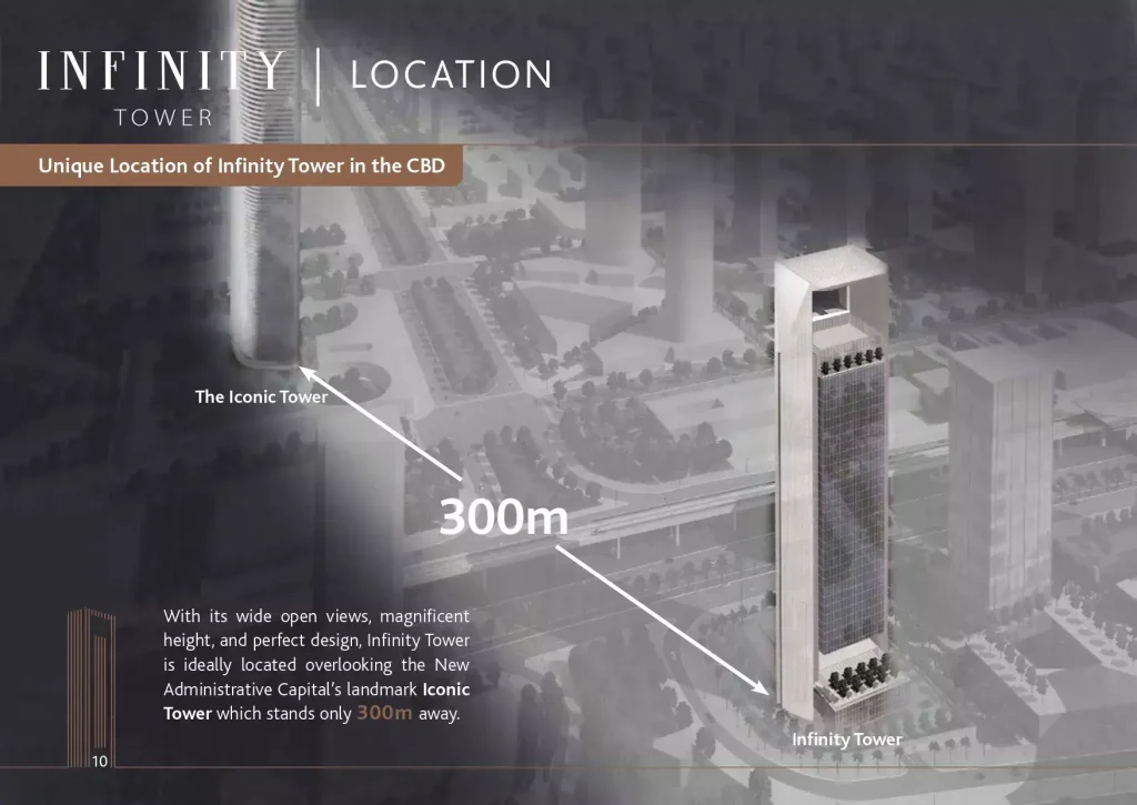 Infinity Developments Company Previous Projects & Infinity Tower New Capital
